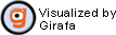 Visualized by Girafa
